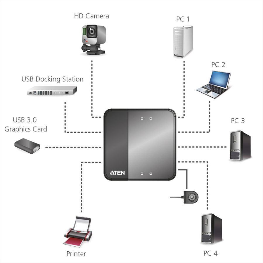 ATEN US434 Switch de partage des périphériques USB 3.0 à 4 ports