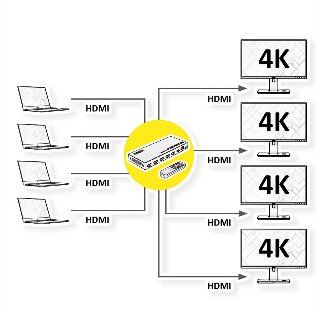 VALUE Switch Matriciel HDMI 4K, 4 x 4, avec télécommande