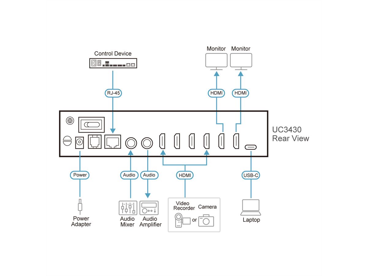 ATEN UC3430 CAMLIVE™ PRO 4K Commutateur vidéo HDMI vers USB, 4 entrées