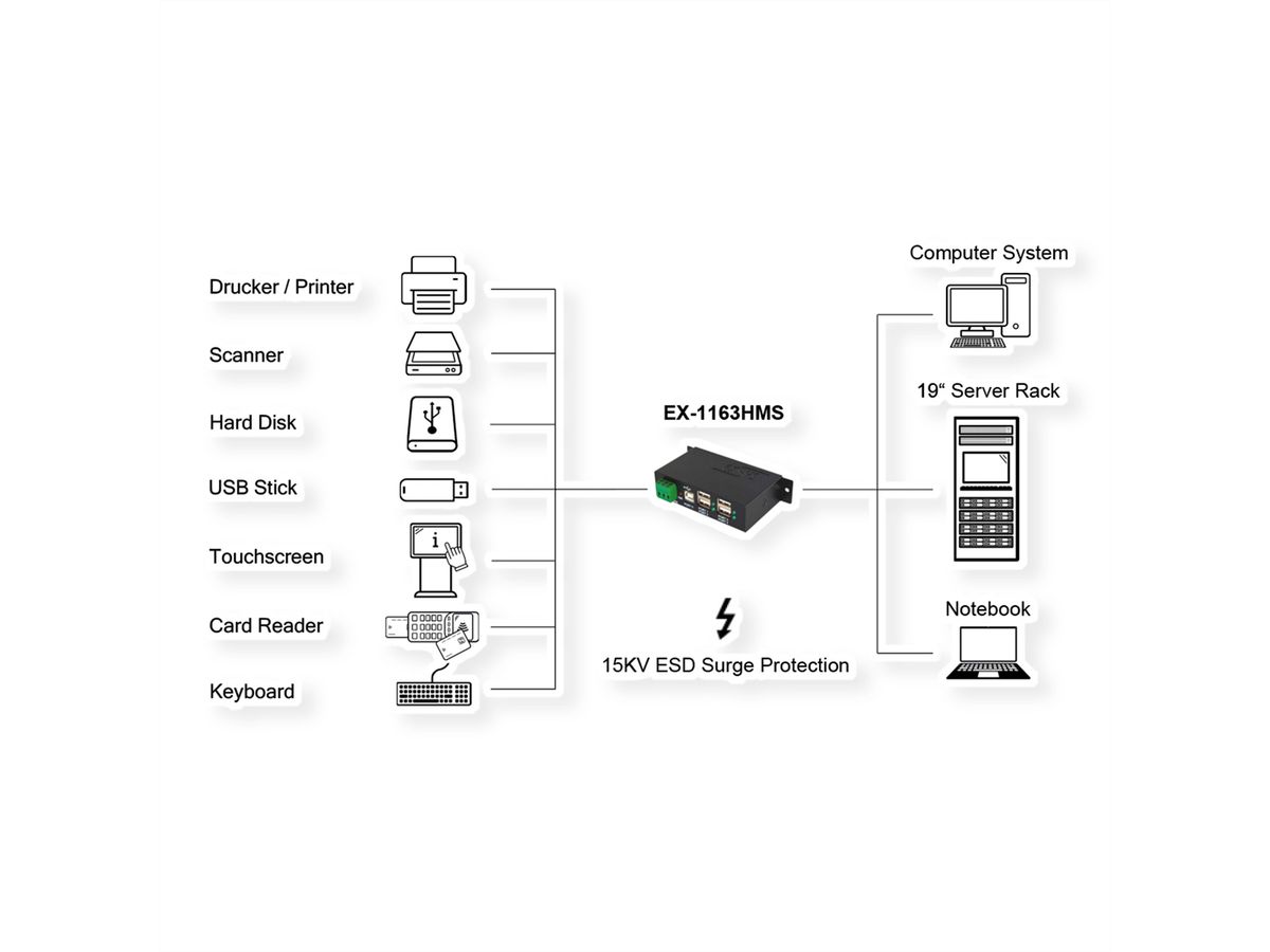 EXSYS EX-1163HMS Hub métal USB 2.0, 4 ports, Protection contre les surtensions ESD de 15KV