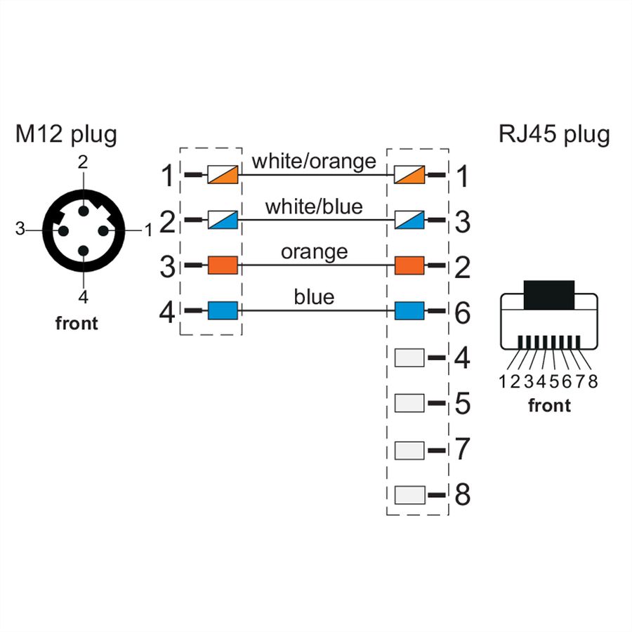 METZ CONNECT Câble Ethernet industriel M12-RJ45, codage D, 2 m