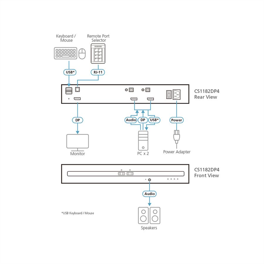 ATEN CS1182DP4 Commutateur KVM sécurisé DisplayPort à 2 ports USB