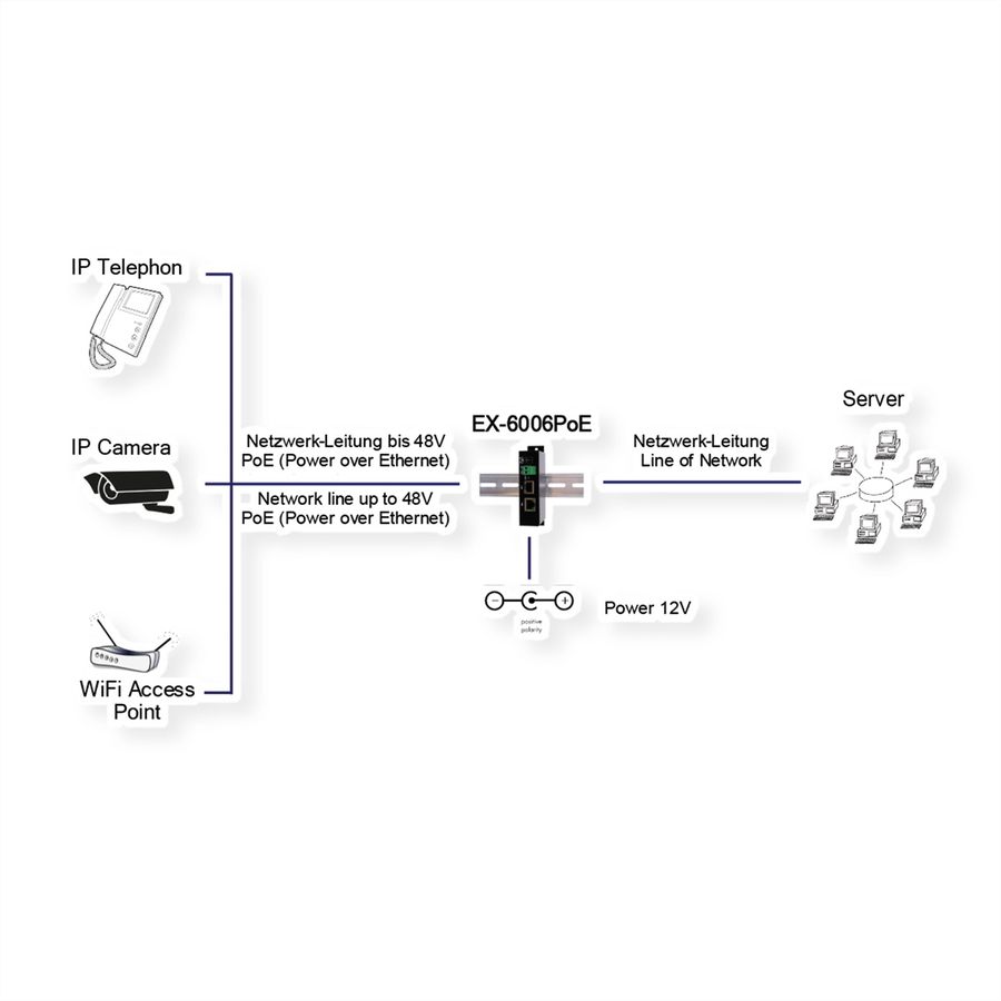 EXSYS EX-6006PoE Injecteur PoE Gigabit métallique