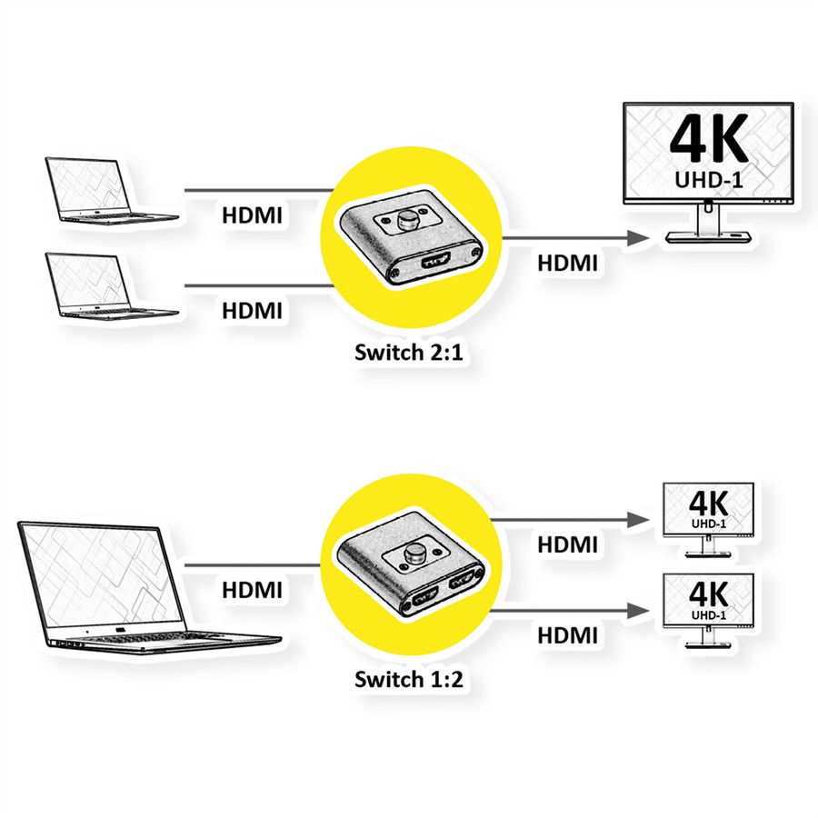 ROLINE Switch HDMI bidirectionnel 4K, 2 ports