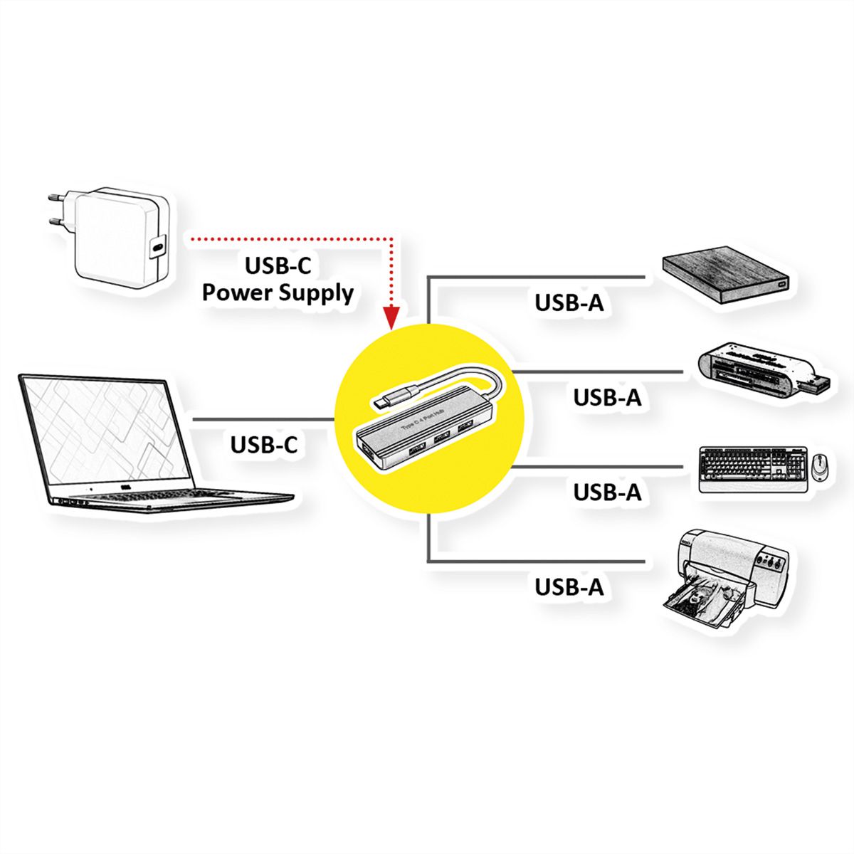 VALUE Hub USB 3.2 Gen 1, 4 ports, type C