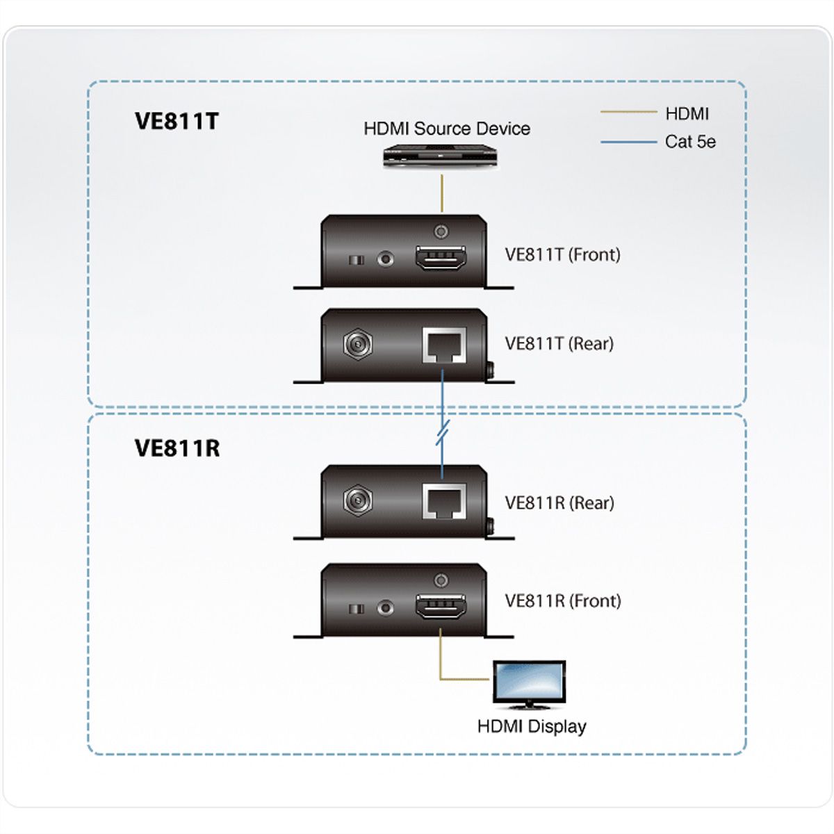 ATEN VE811 Système d'extension HDBaseT HDMI
