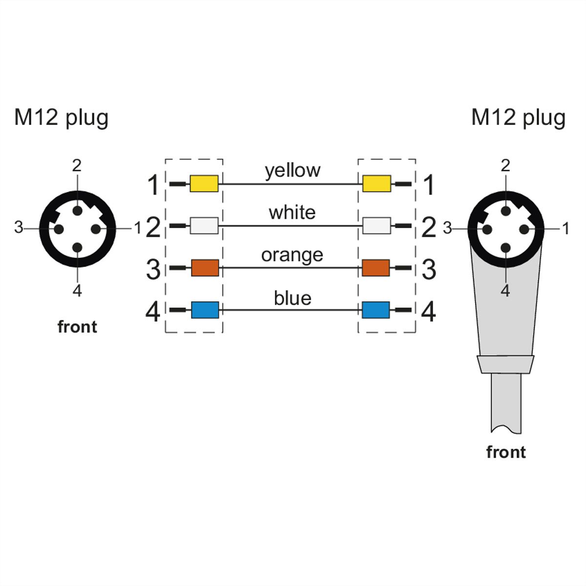 METZ CONNECT Câble Ethernet industriel M12, codage D, 2 m