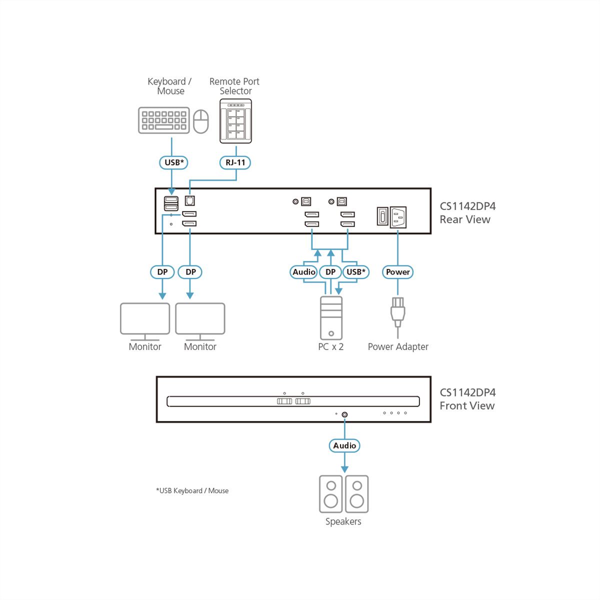 ATEN CS1142DP4 Commutateur KVM sécurisé DisplayPort à 2 ports USB et double affichage