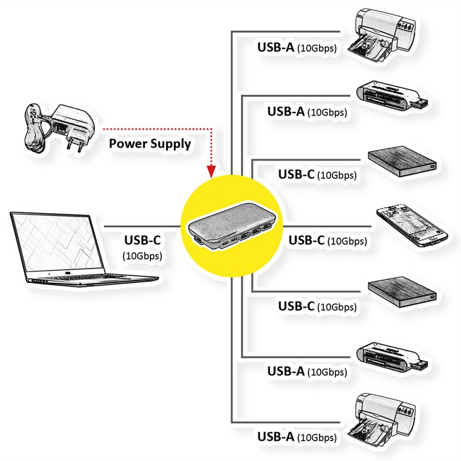 ROLINE Hub USB 3.2 Gen 2, 7 ports, (3x type C + 4x type A)