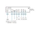 ATEN UC3310 CAMLIVE MX UVC Camera Seamless Matrix, matrice sans couture