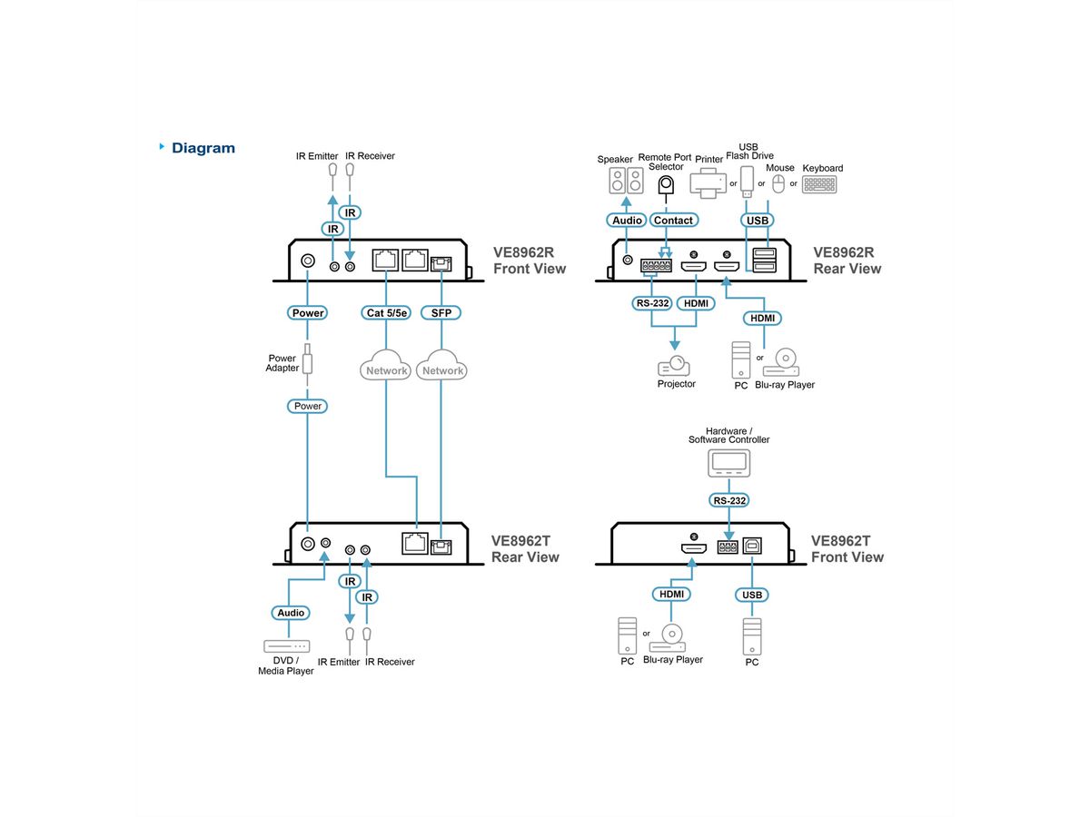 ATEN VE8962R Récepteur HDMI sur IP True 4K avec PoE