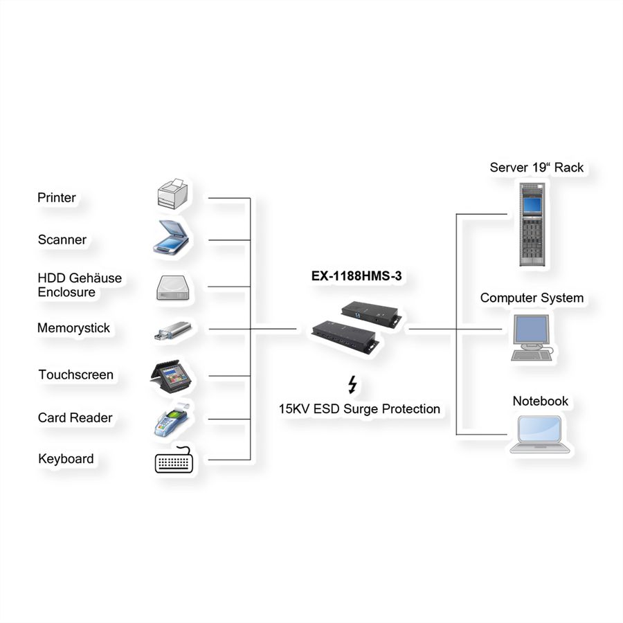 EXSYS EX-1188HMS-3 HUB USB 3.2 Gen1 à 7 ports, protection de surtension 15KV ESD et boîtier métallique