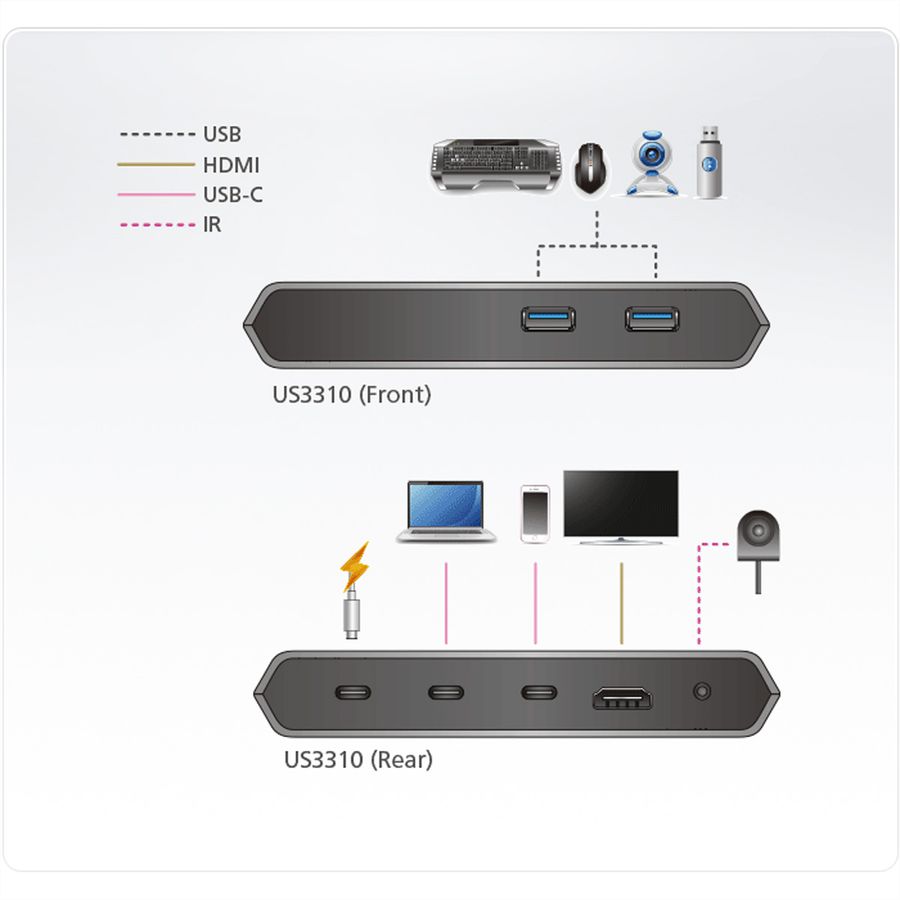 ATEN US3310 Commutateur de station d'accueil 2 ports USB-C Gen 1