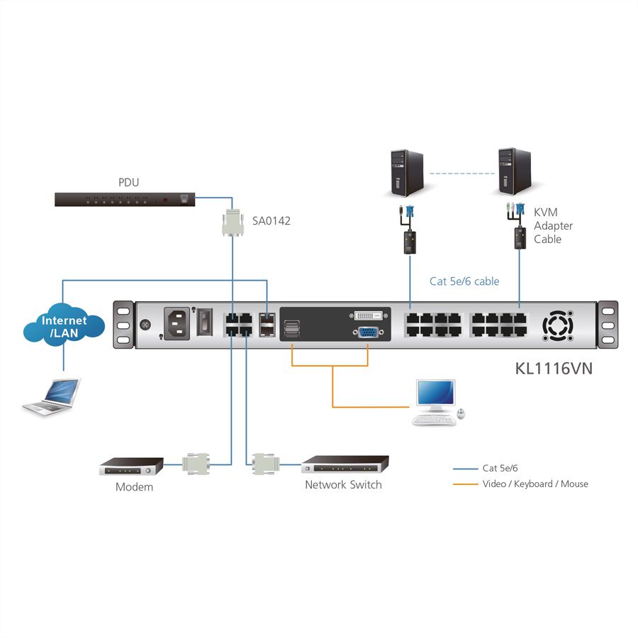 ATEN KL1116VN Commutateur KVM LCD 48cm à 16 ports Multi-Interface Cat 5 sur IP, FR-Layout