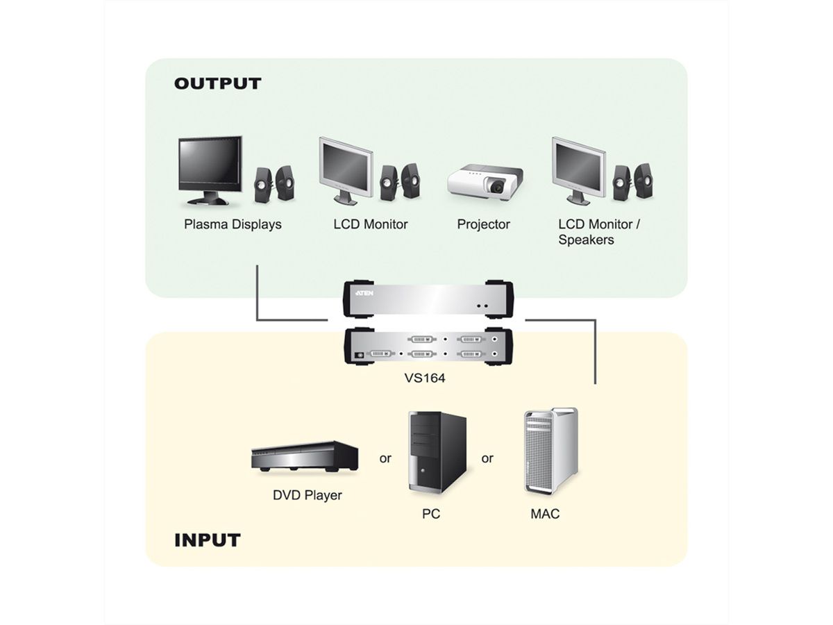ATEN VS164-AT Distributeur DVI audio/vidéo, quadruple