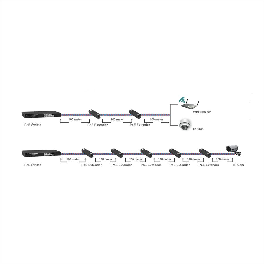 ROLINE Prolongateur Gigabit PoE+