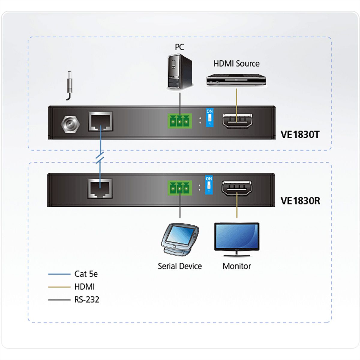 ATEN VE1830 Système d’extension HDMI HDBaseT-Lite True 4K (True 4K à 35 m) (HDBaseT Classe B)