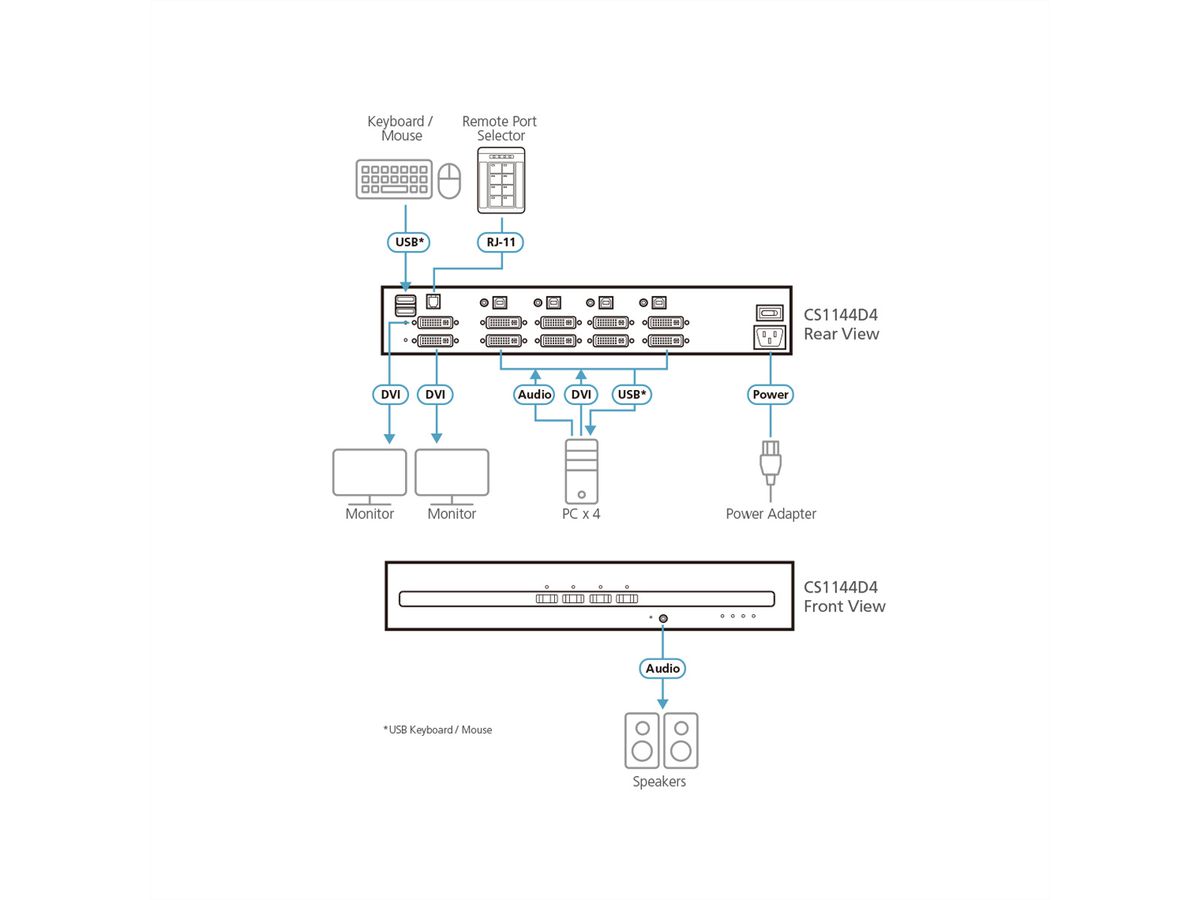 ATEN CS1144D4 Commutateur KVM sécurisé DVI à 4 ports USB et double affichage