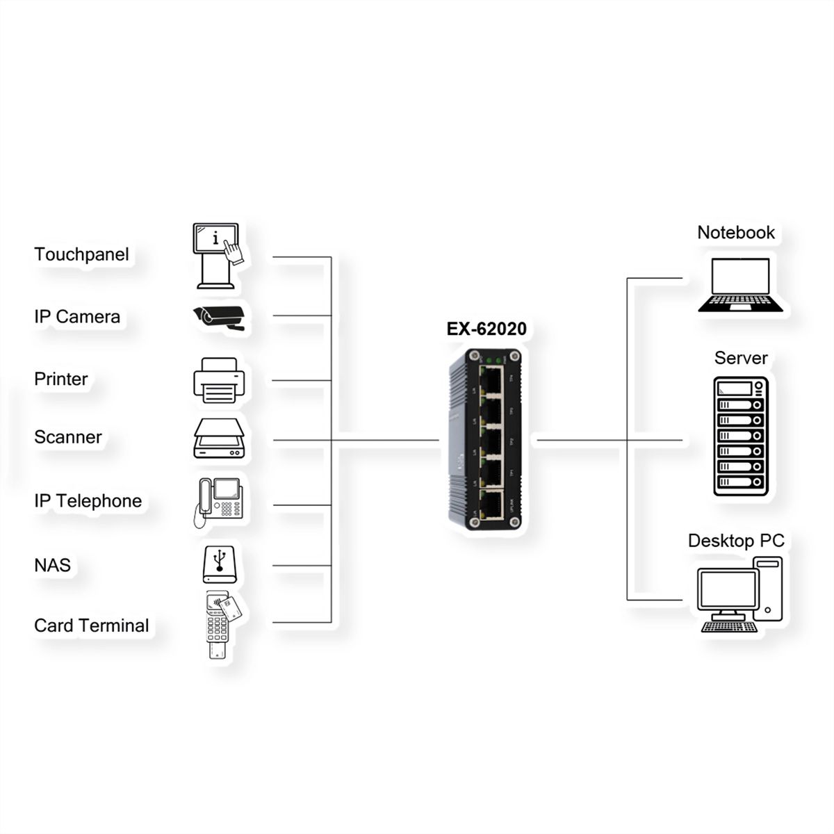 EXSYS EX-62020 Switch Ethernet industriel à 5 ports