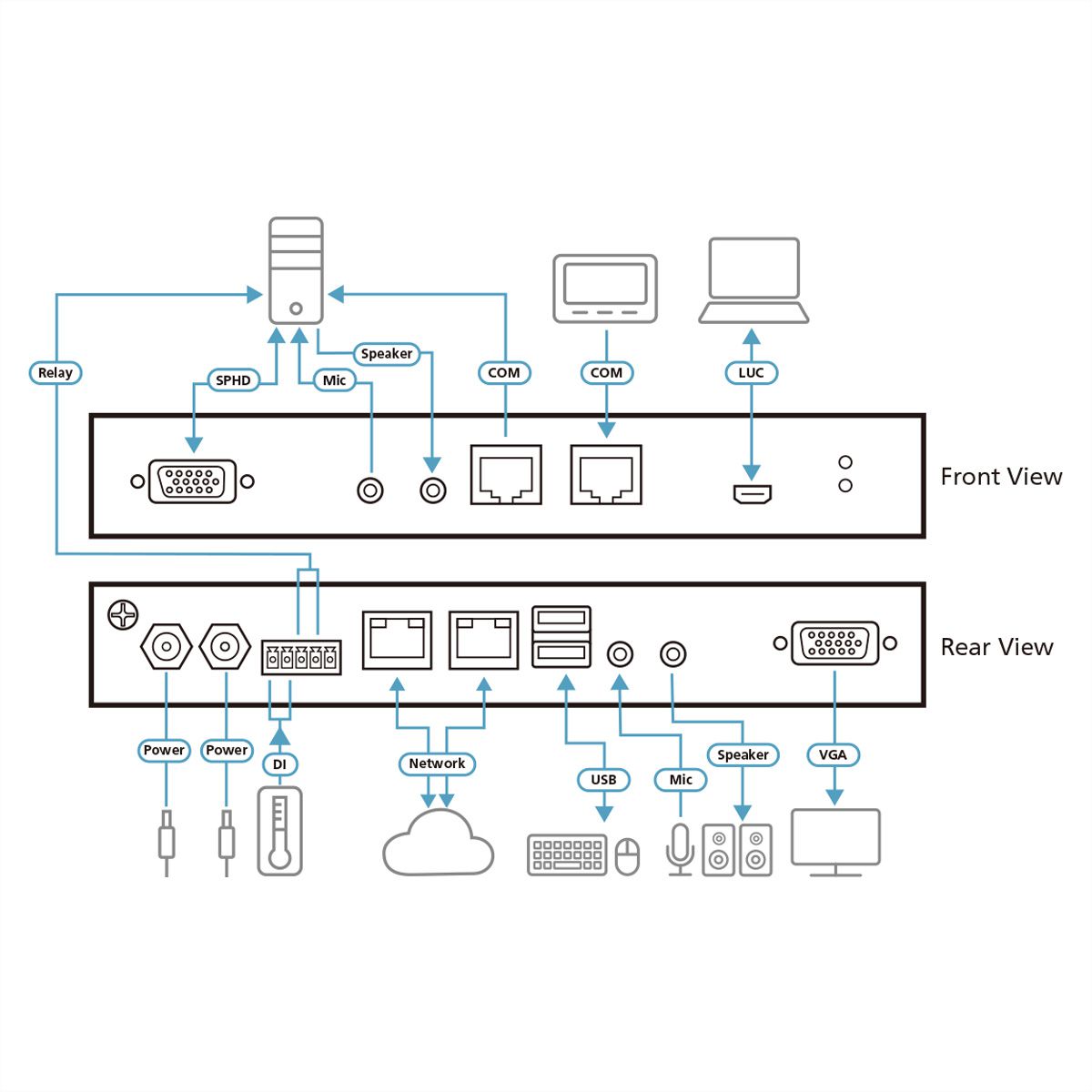 ATEN RCMVGA101 Commutateur KVM sur IP VGA à port unique avec accès partagé local/distant
