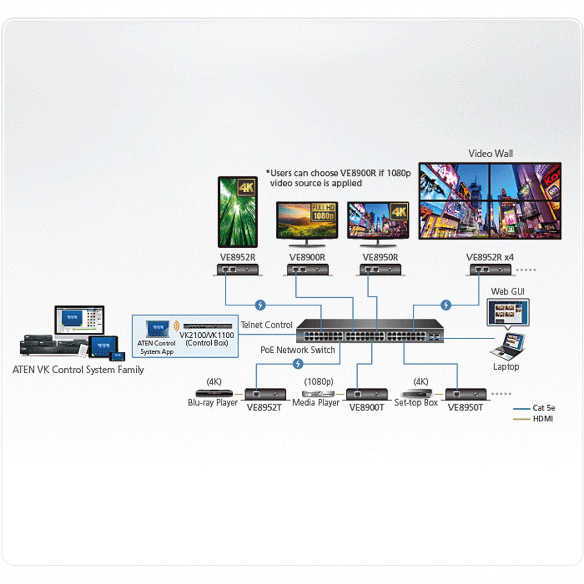 ATEN VE8952T Émetteur HDMI 4K sur IP avec PoE