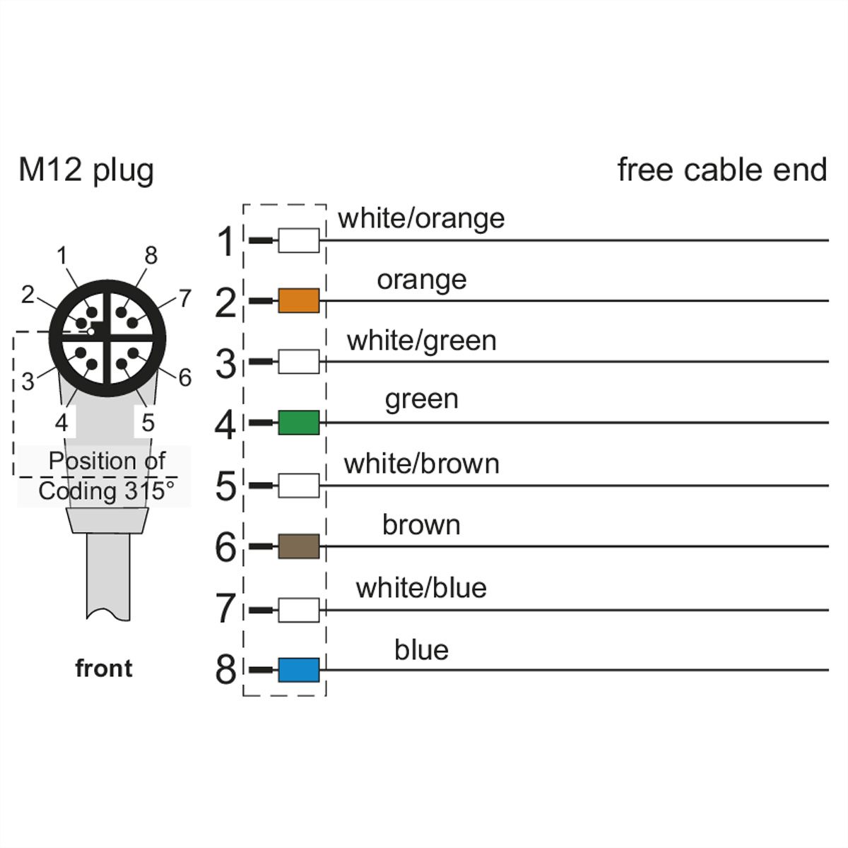 METZ CONNECT Câble Ethernet industriel M12, codage X, 1 m