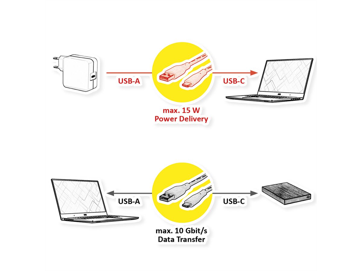 ROLINE RM Câble USB 3.2 Gen 2, A-C, M/M, noir, 1 m