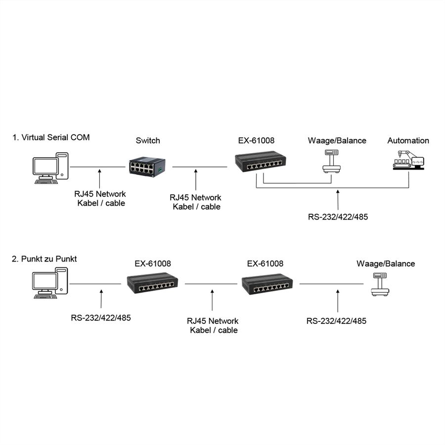 EXSYS EX-61008 Ethernet vers 8x RS-232/422/485