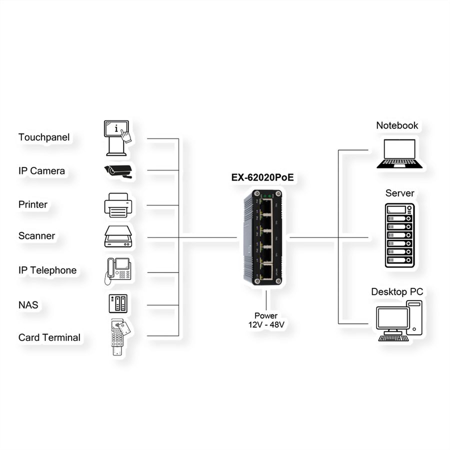 EXSYS EX-62020PoE Switch Ethernet industriel 5 ports PoE