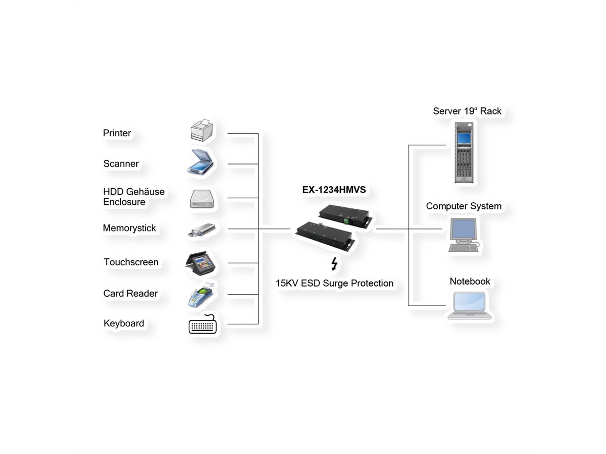 EXSYS EX-1234HMVS Hub USB 3.2 Gen2 à 4 ports, avec 2x USB-C et 2x USB-A