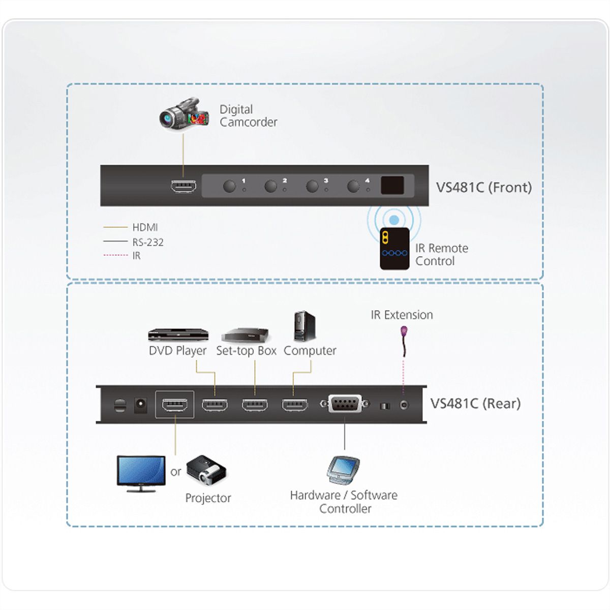 ATEN VS481C Commutateur HDMI True 4K à 4 ports