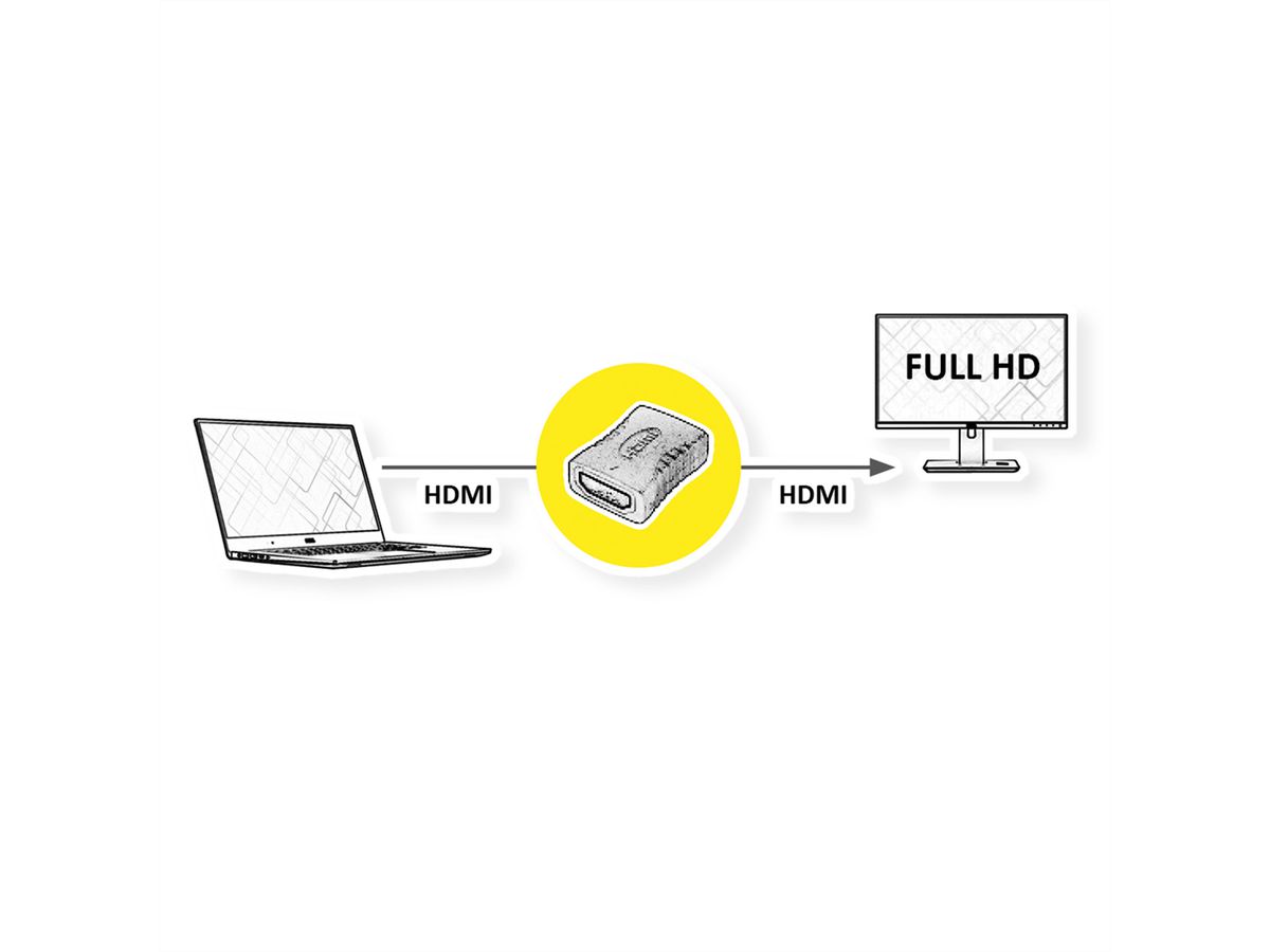 VALUE Adaptateur HDMI, HDMI F - HDMI F