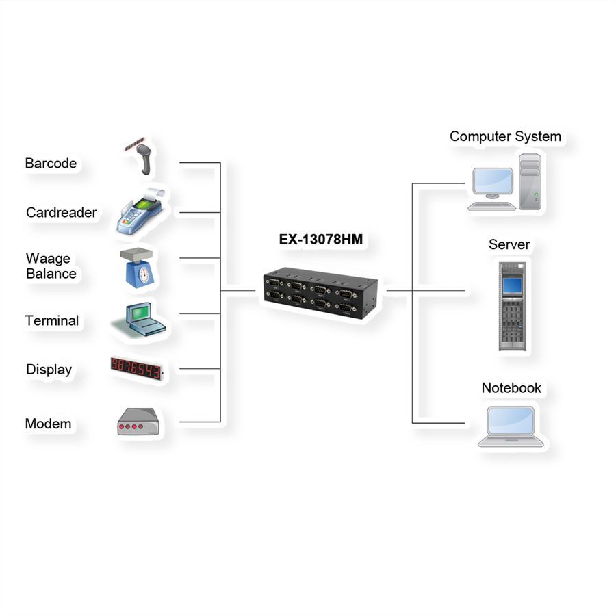 EXSYS EX-13078HM USB 2.0 vers 8 ports série RS-232 Boîtier métallique Kit de puces FTDI
