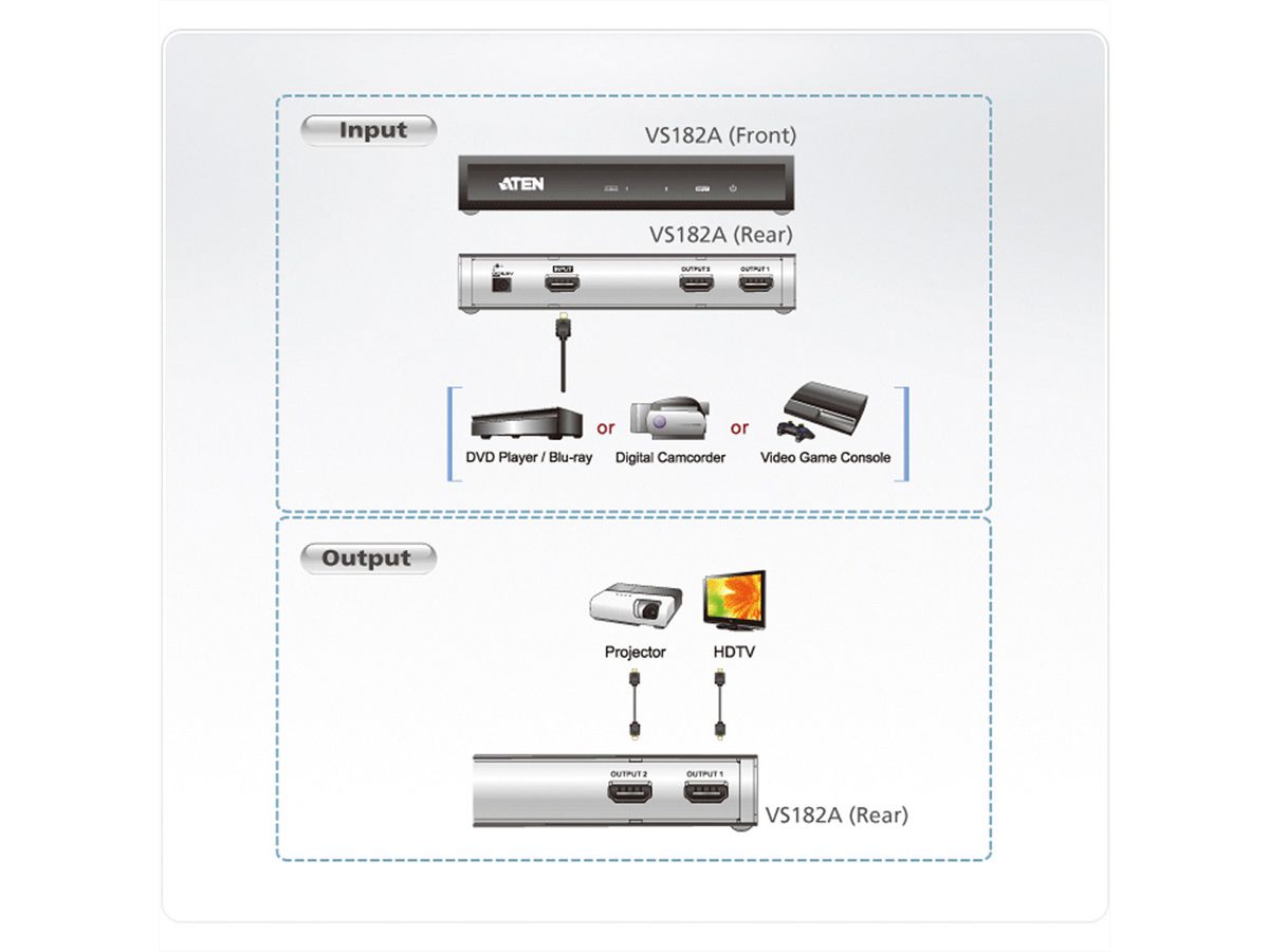 ATEN VS182A Répartiteur HDMI à 2 ports