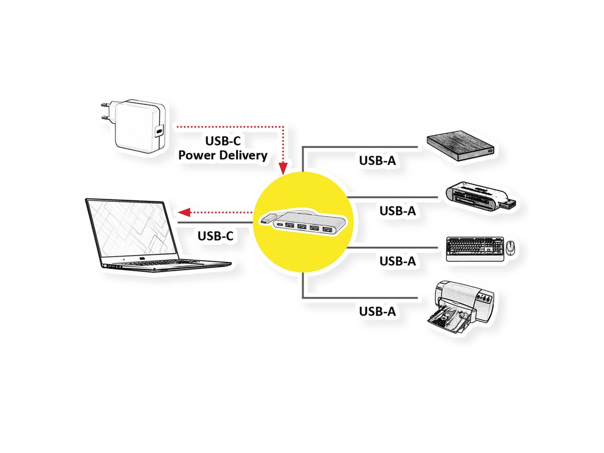 ROLINE Hub USB 3.2 Gen 1, 4 ports, type C, 1 port PD