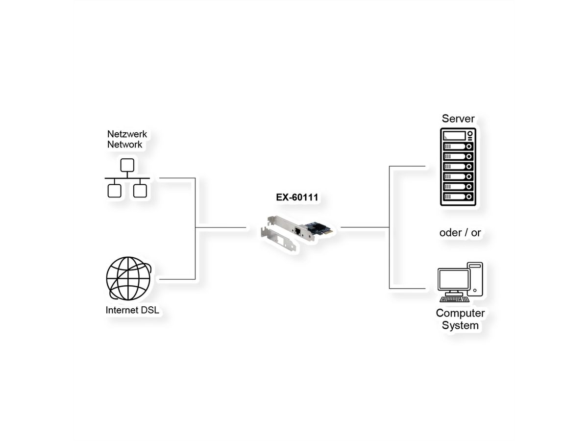 EXSYS EX-60111 Carte PCIe 1 port 2.5Gigabit