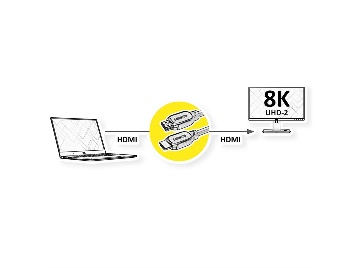 VALUE Câble HDMI 8K avec Ethernet, M/M, noir, 2 m