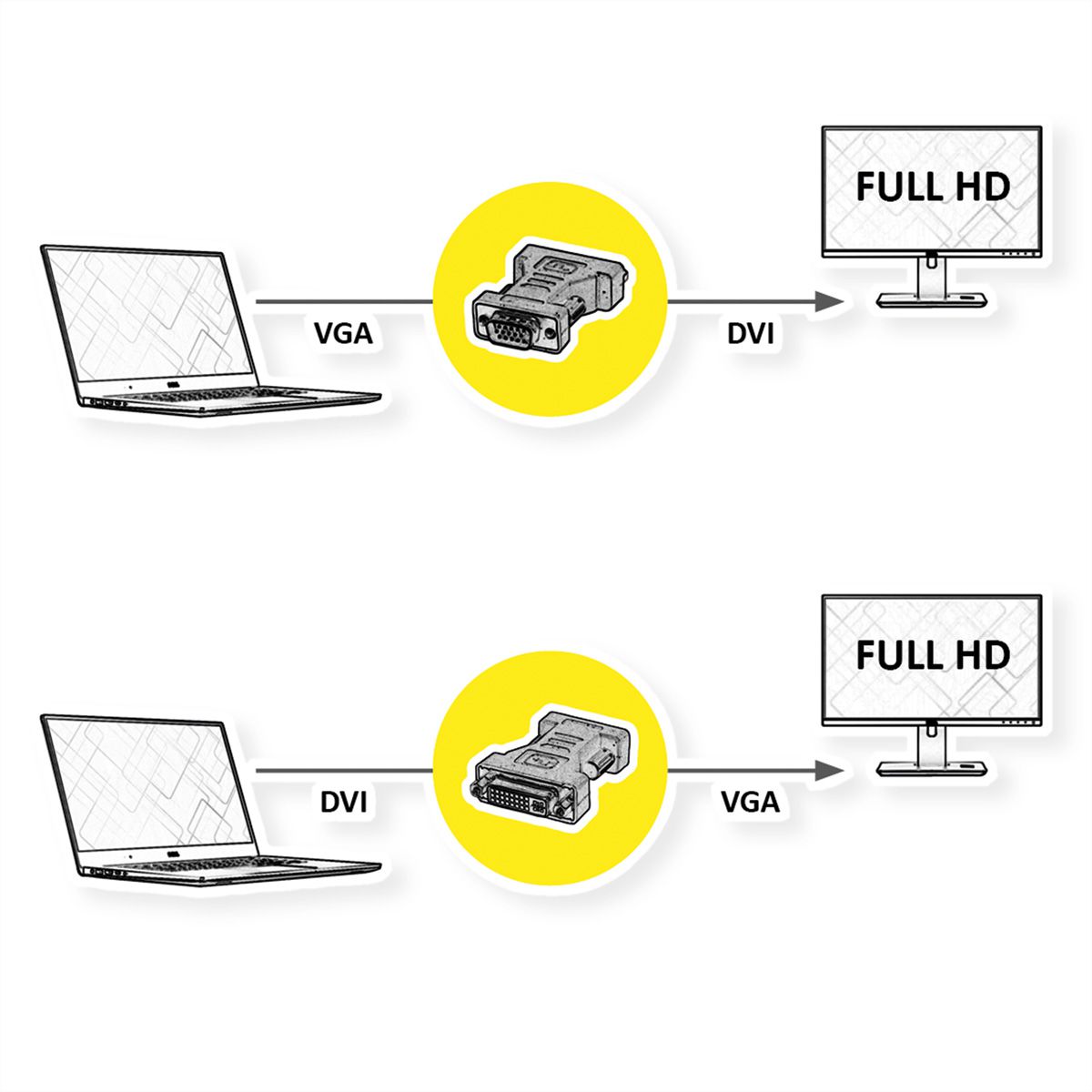 ROLINE Adaptateur DVI F / VGA M