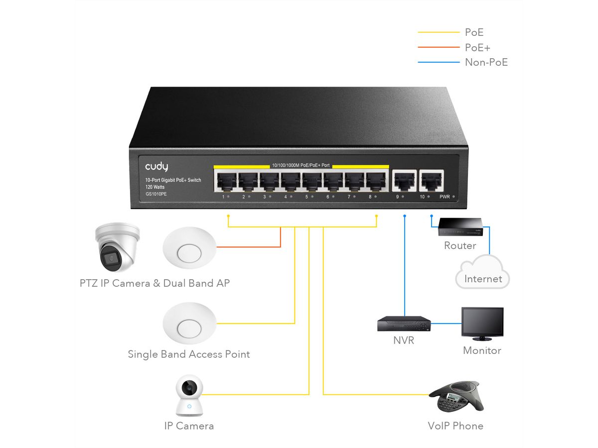 CUDY GS1010PE Switch 8 ports Gigabit PoE+, 2 ports Gigabit Uplink 120W