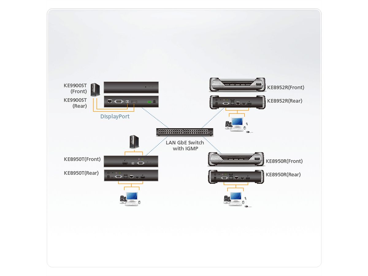 ATEN KE9900ST Émetteur KVM un affichage DisplayPort sur IP mince