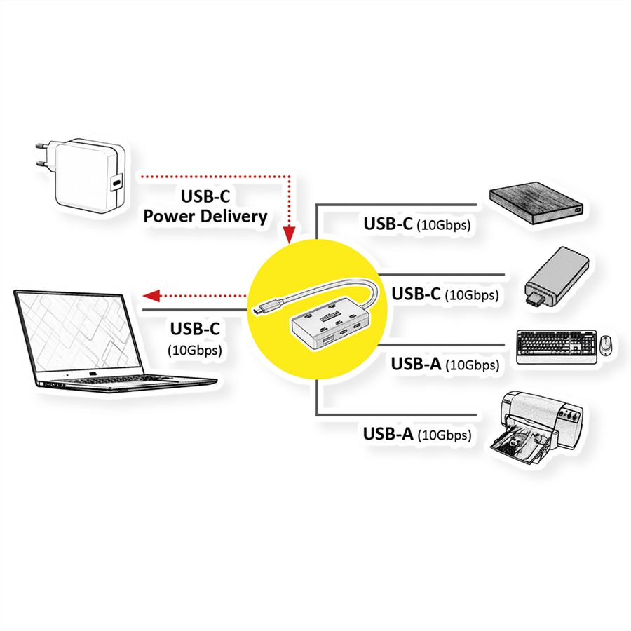 ROLINE Hub USB 3.2 Gen2 , 4 ports (2x A + 2x C), +PD(100W)