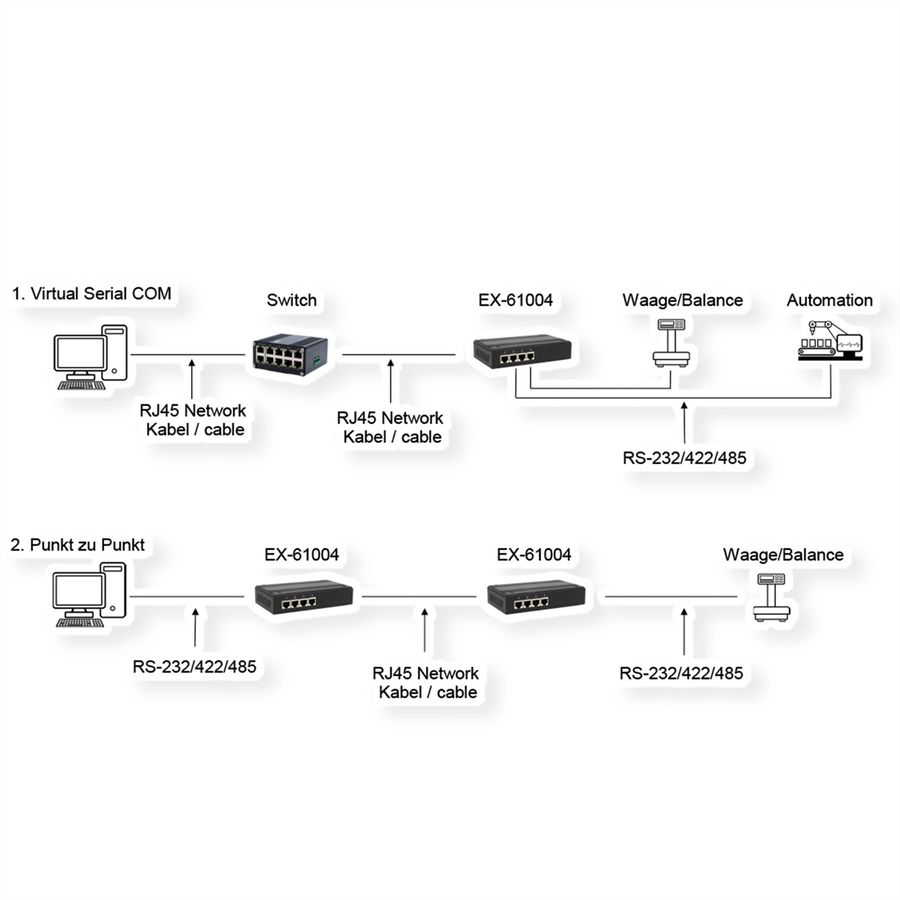 EXSYS EX-61004 Ethernet vers 4x RS-232/422/485