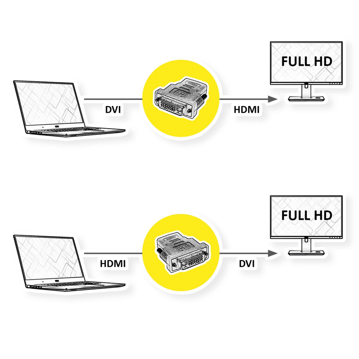 ROLINE Adaptateur HDMI-DVI, HDMI F - DVI-D M