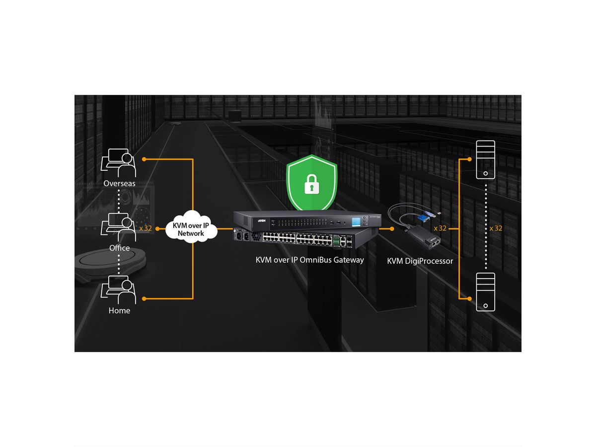 ATEN KG1900T USB VGA KVM DigiProcessor