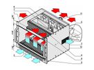 SCHROFF Système VME, 8 U, 21 slots, Open Frame PSU