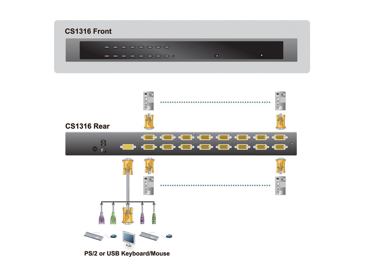 ATEN Switch CS1316 KVM VGA, PS/2-USB, 16 ports