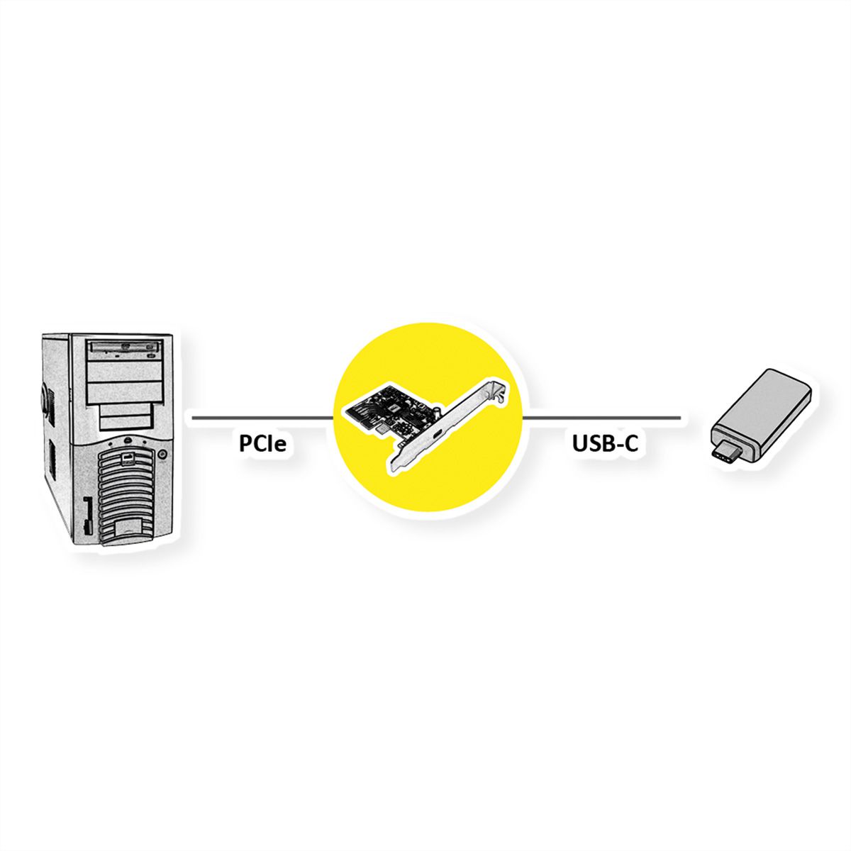 ROLINE Carte PCI-Express, USB 3.2 Gen 2x2, 1 port type C