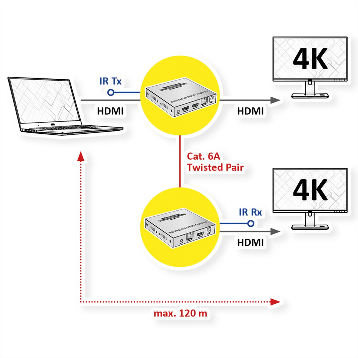 VALUE Prolongateur HDMI sur IP, IPCOLOR, 4K60Hz, 120 m