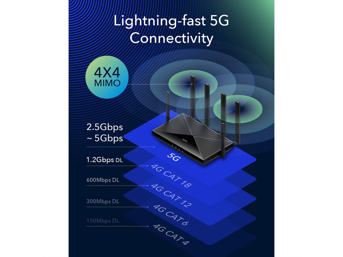 CUDY P5_EU AX3000 Routeur WiFi 6 5G Mesh, Gigabit