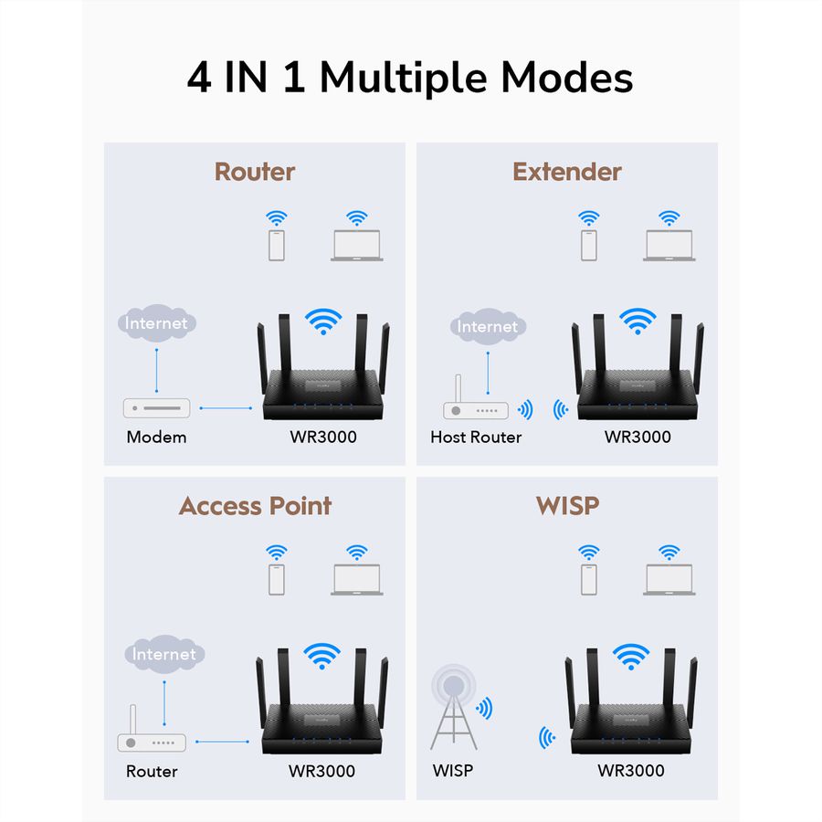 CUDY WR3000 AX3000 Routeur WiFi 6 Mesh, Gigabit